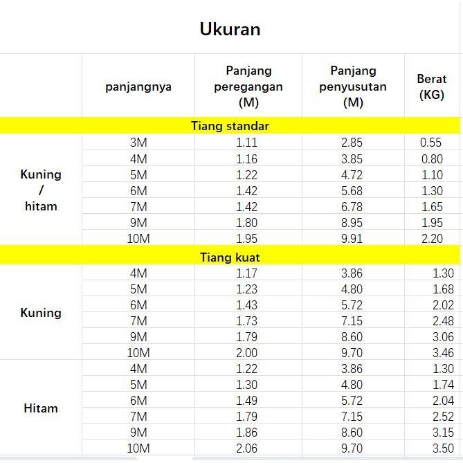 10m Tiang Teleskopik Batang picking buah  / Gergaji Teleskopik/Besi tahan karat Tongkat teleskopik P