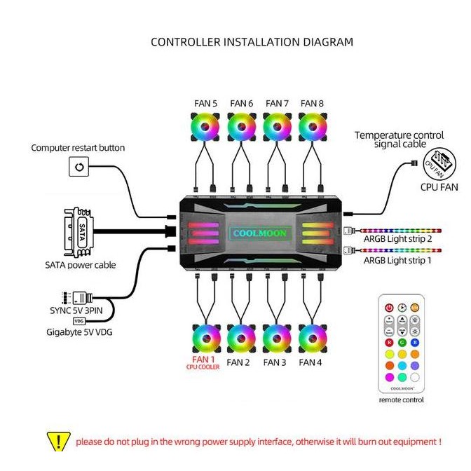COOLMOON RGB Fan Controller + Remote 4pin PWM + 3pin 5V ARGB