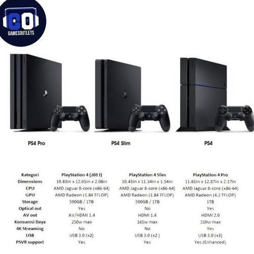 albertGokil- Sony PS4 PlayStation PS 4 FAT Slim  PRO OFW CFW HEN STB 500GB 1TB Full Games Official P