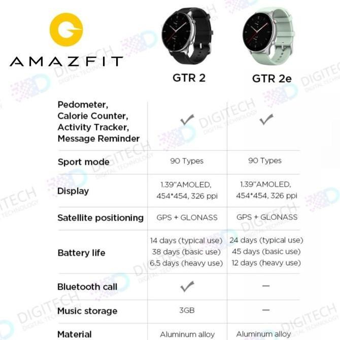 Amazfit GTR 2 SmartWatch Blood Oksigen Play Music Bluetooth Call