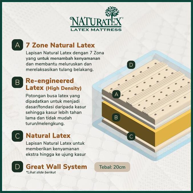 Bed- Kasur Latex Naturatex Cremansia Tebal 20Cm