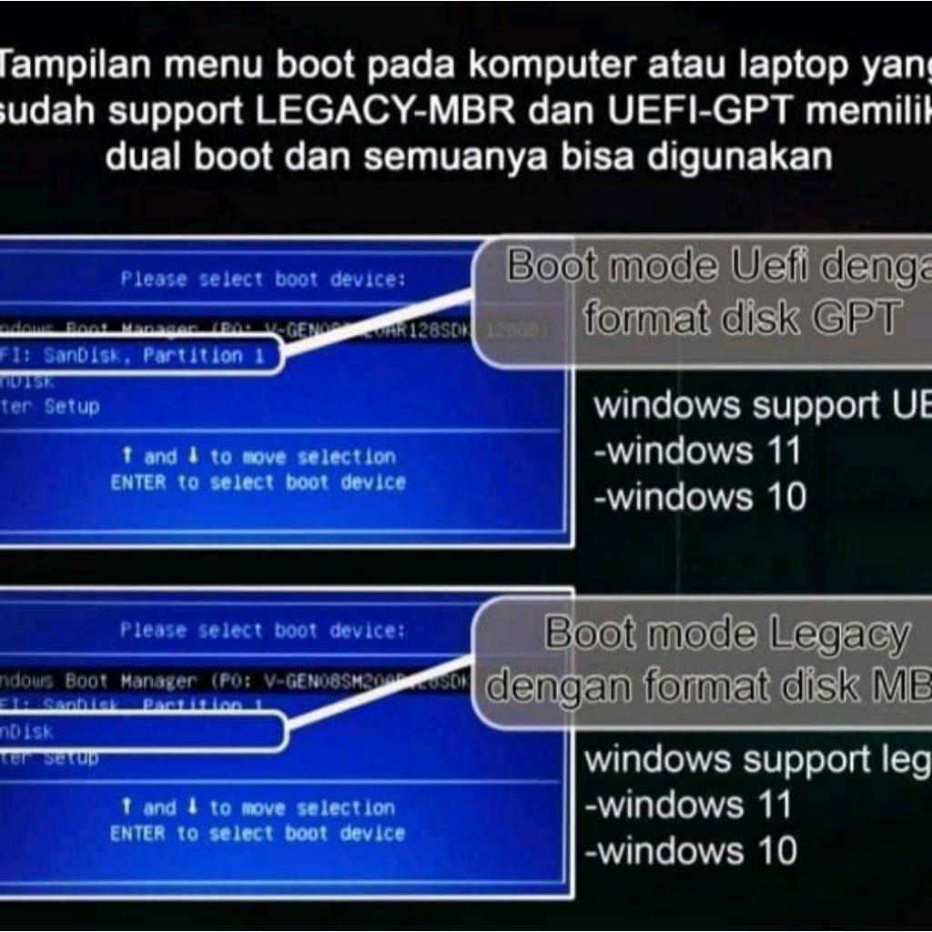 Flashdisk Bootable | Multibootable Windows Xp/7/8.1/10/11 Original Plus Driverpack