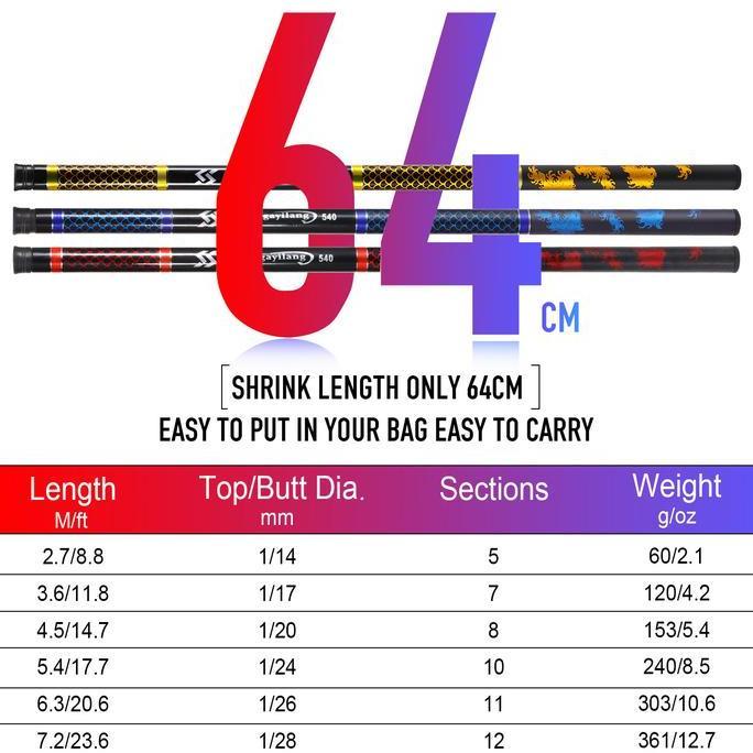 2.7M 3.6M 4.5M 5.4M 6.3M 7.2M JORAN TEGEK FISHING ROD CARBON TEGEK PANJANG FISHING POLE FISHING FLOA
