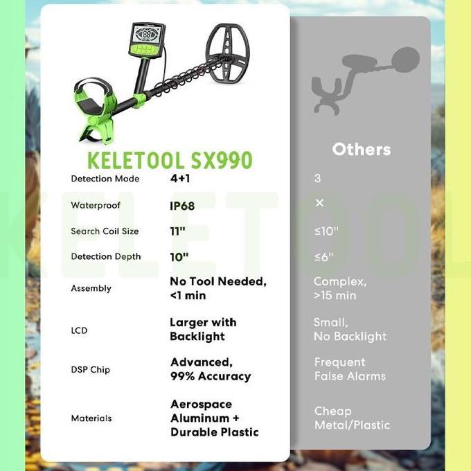 Alat Pendeteksi Logam Dan Emas SX990 Portabel Praktis Metal Detector Pendeteksi Emas 11 Coil Metal D
