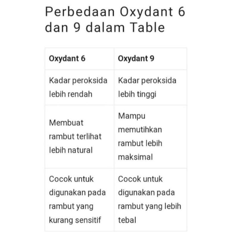 Cat Rambut Loreal Majifashion Series Ash / Ash brown / Loreal Majifashion Pewarna Rambut Cat rambut
