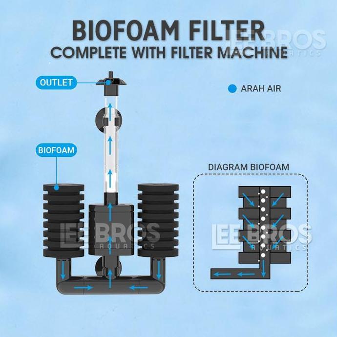 Arwana- Biofoam Filter Aquarium / Bio Foam Filter / Filter Akuarium / Mesin Filter Aquarium / Pompa 