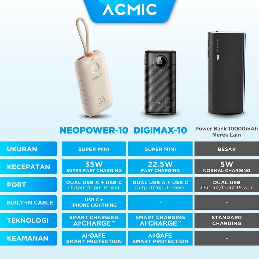 Hot Sale [New Launch] Acmic Neopower Super Mini 35W Power Bank With Super Fast Charging For Samsung 