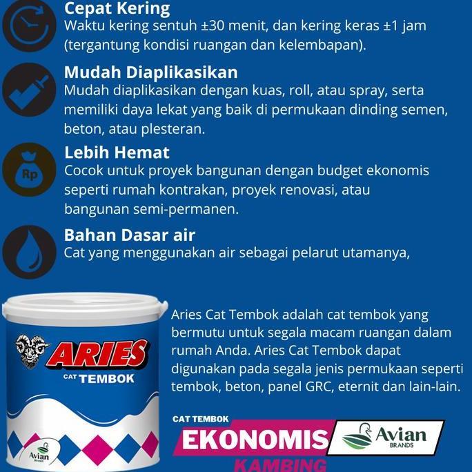Avian Cat Tembok Aries Kambing 20Kg Avian Aries 20Kg Cat Tembok Aries Cat Dinding Ekonomis Avian 20K