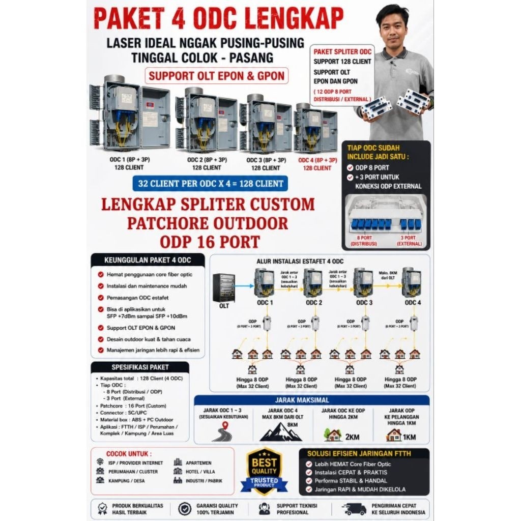 PAKET SPLITTER 4 ODC