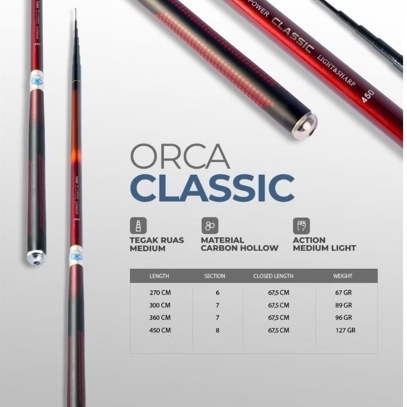 Joran Tegek Orca Classic Bahan Carbon Panjang 270 300 360 450 540 630 720 Ujung Solid