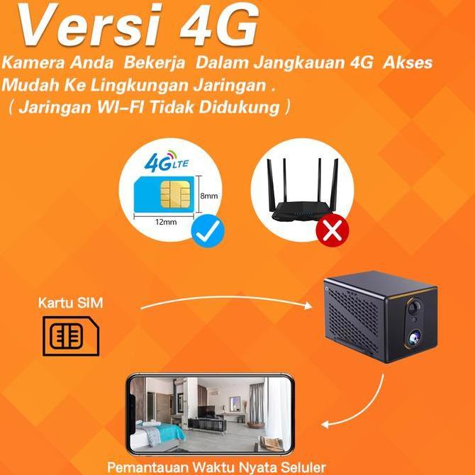 PRIMASTRADA - XIHANCAM 5MP CCTV MINI SIM CARD 4G CCTV KECIL TERSEMBUNYI TANPA KABEL KAMERA MINI CCTV