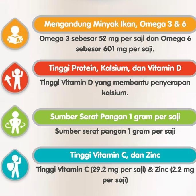 Milku- Sgm Soya 1-5Thn 400(2Dus) - 700Gr Vanila/Madu(1 Dus), Soya 6-12Bln 400Gr (2Dus), Soya 0-6Bln 