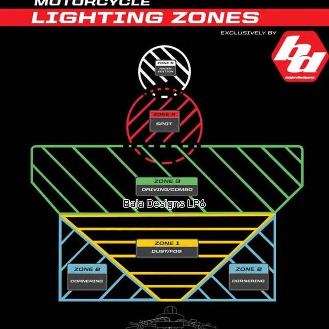 Lampu Tembak Lampu Sorot Lampu Tambahan Lampu Universal Lampu LED LP6 PRO LED AUXILIARY LIGHT POD - 