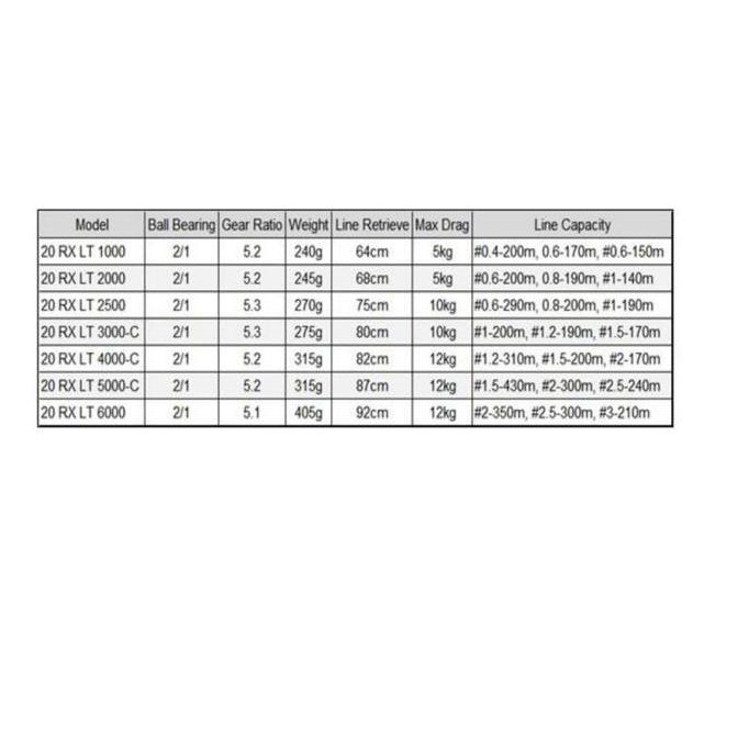 Gulungan Pancing Rill Rel Rell Daiwa RX LT 1000 2020 Katrol Senar