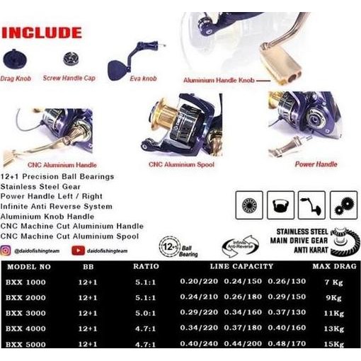 Rel Rell Daido Iguana 3000 Gulungan Pancing Katrol Pancing Murah