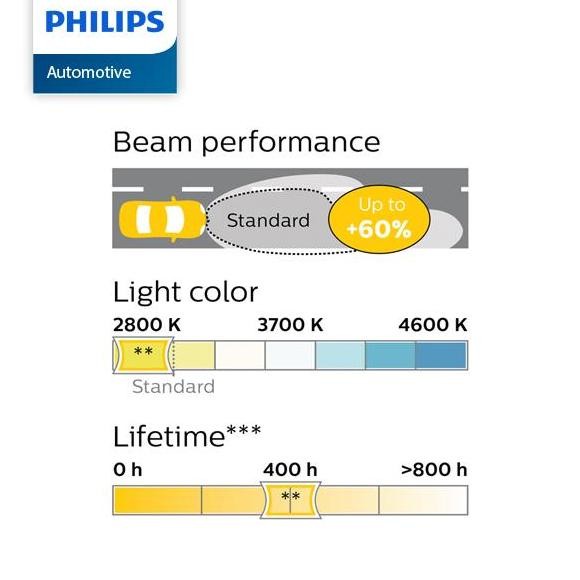 Philips Weather Vision H7 (2900K) Lampu Mobil Warna Kuning.