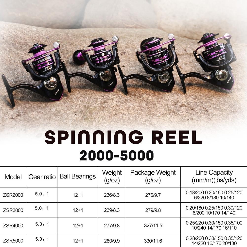 Sougayilang Joran Pancing Set 180-330cm Telescopic Pancingan Set Lengkap