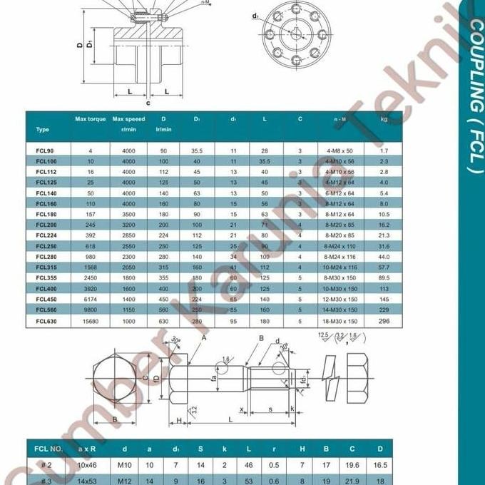 Coupling / Kopling / Kopel Fcl 160 Fcl-160 Fcl160 Murah Berkualitas