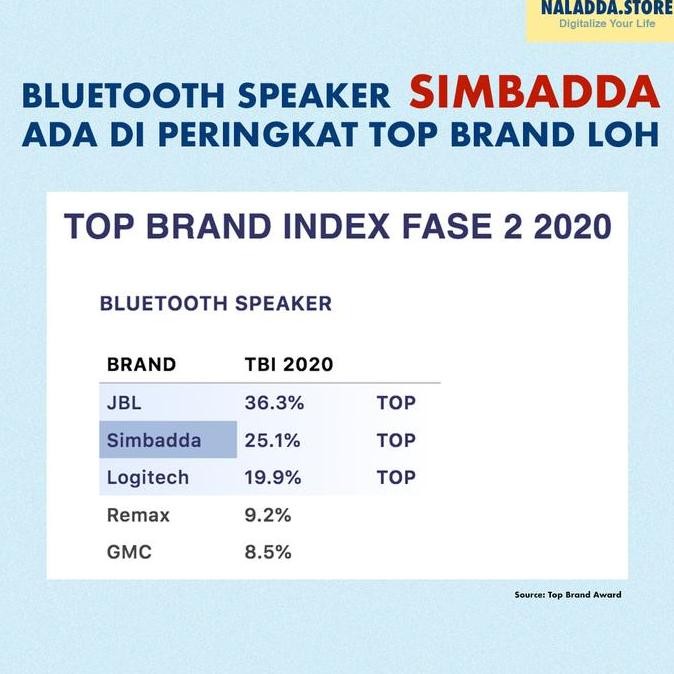 Simbadda Cst 102N Launcher - Portable Powerful Bass Bluetooth Speaker