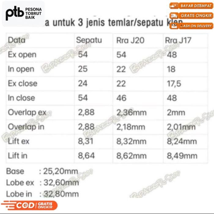 Promo Noken As Camshaft Kawahara Racing Honda Gl Pro - Neotech - Tiger - Mega Pro Lama Old- Megapro 