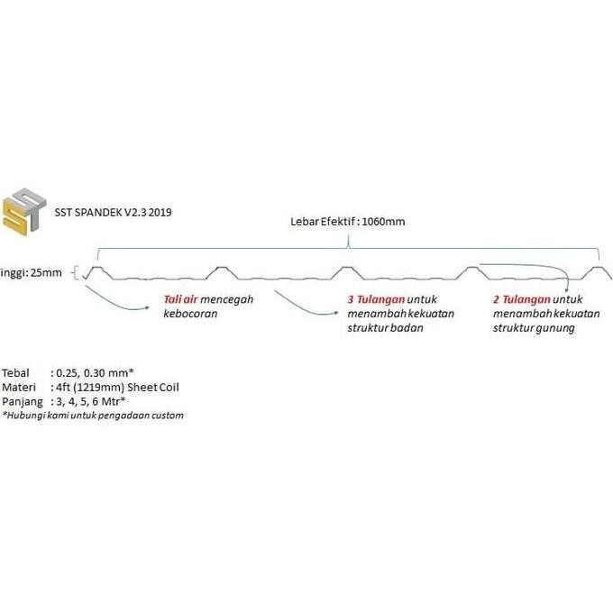 Atap Spandek 0.30 mm x 3 mtr Galvalum Zincalum SUPRADEK SNI Type 1060