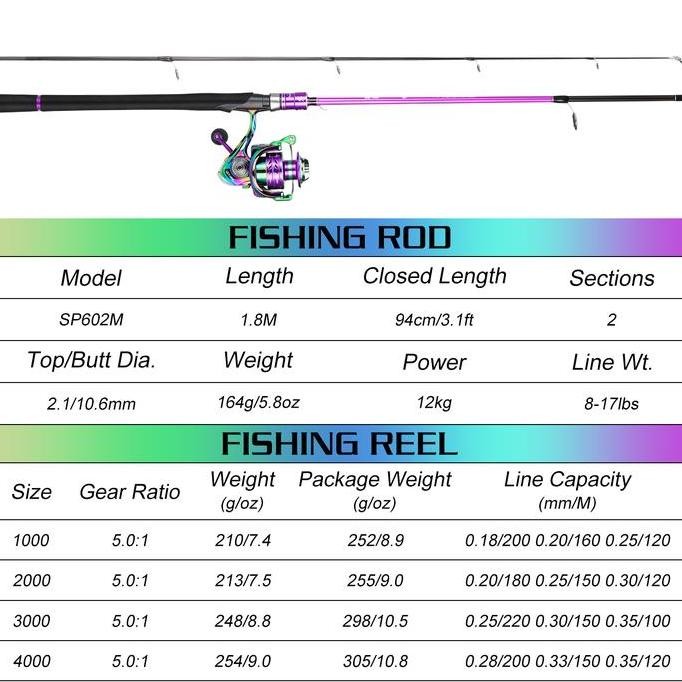 Sougayilang SetWIB GajianPeralatan Memancing,2 Buah Padat 1.8m JoranPancing dengan Rasio Gigi 5.0:1 