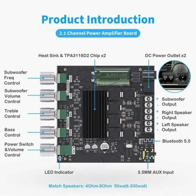 Fosi Audio Bluetooth 5.0 Amplifier 2.1 2X50W + 100W Subwoofer - Tb21