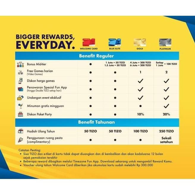 Kartu Timezone Power Card Timezone Gold Card Timezone gratis ongkir