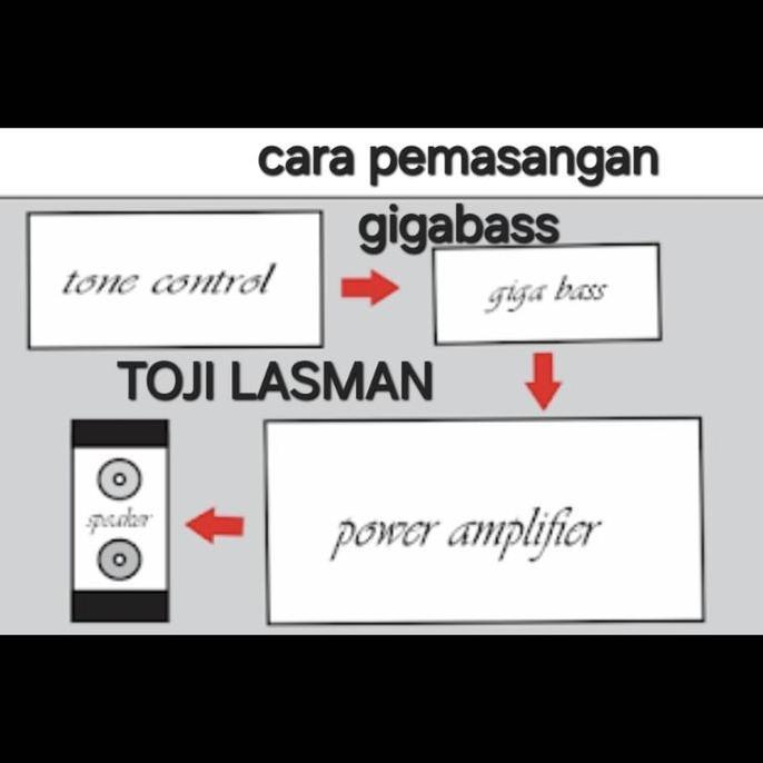 KIT PCB MODUL PREAMP PENGUAT SUARA BASS TREBLE VOKAL GIGABASS TURBOBASS GALAXI GALAXY  I II III 1 2 