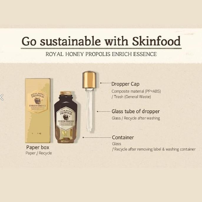 Skinfood - Royal Honey Propolis Enrich Essence