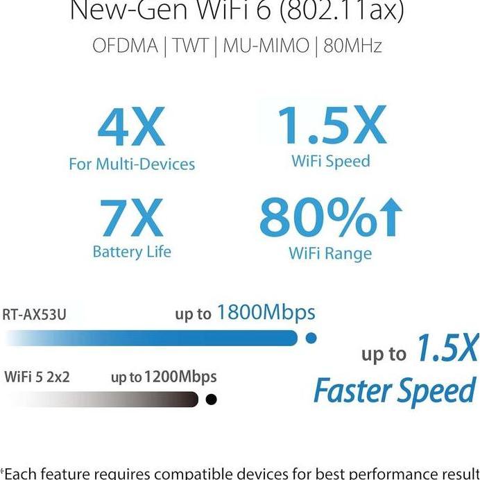 spajimanliee - asus rt-ax53u ax53u ax1800 dual band wifi 6 wireless router aimesh ax53u