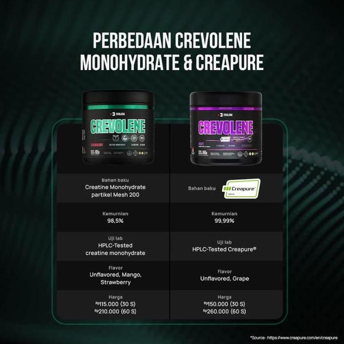 Dietaja- Evolene Crevolene Creatine Monohydrate