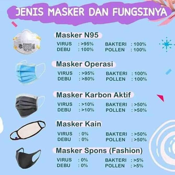 Medico- Masker Bedah Medis 3Ply 3 Ply Headloop Hijab Orlee Kemenkes