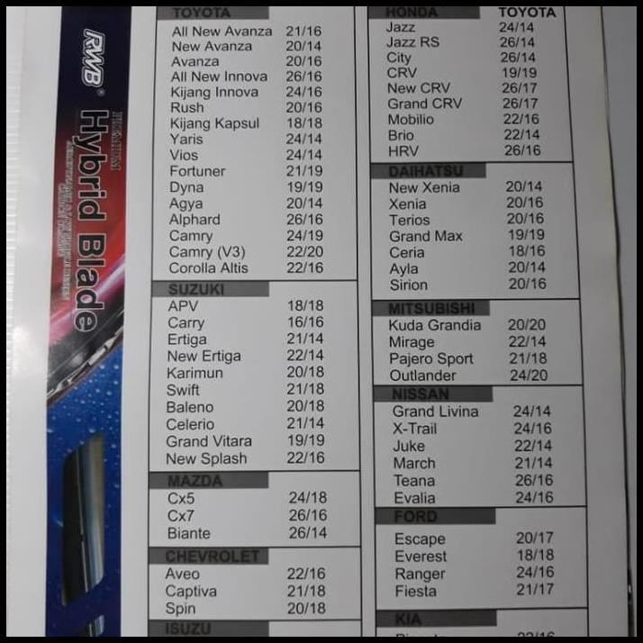 GRATIS ONGKIR WIPER BLADE RWB HONDA CRV HARGA 1 SET KODE EPBT 