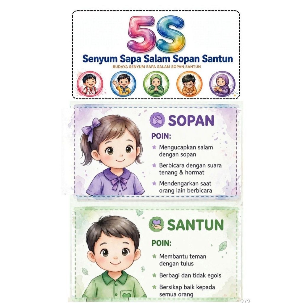 5 S senyum, sapa ,salam, sopan, santun sudah dilaminating