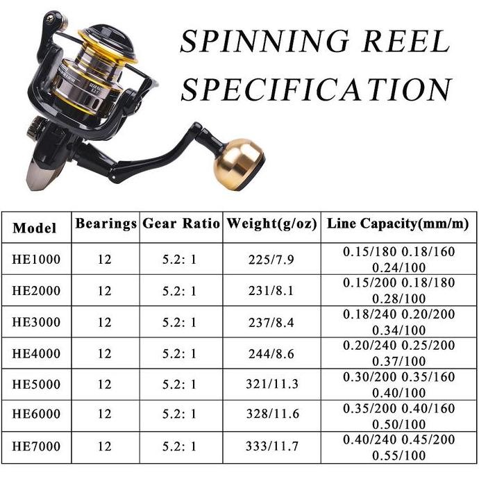 Caldari reel pancing putar alat pancing HE500-7000 reel pancing murah joran pancing spining gulungan