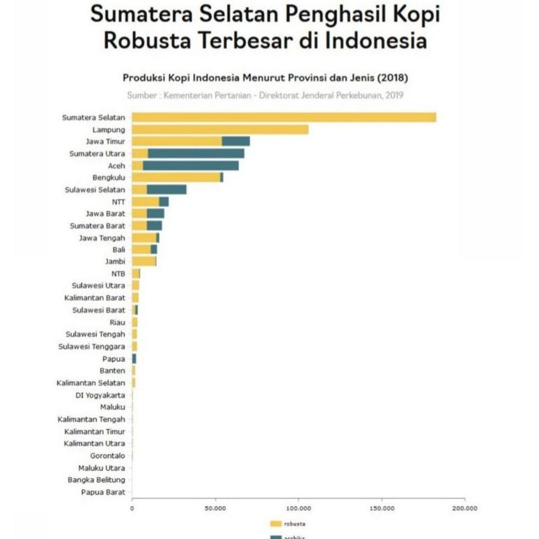 

Ready!! Kopi Robusta Dark Roast Super 500gr Semendo Biji Kopi Bubuk Piko