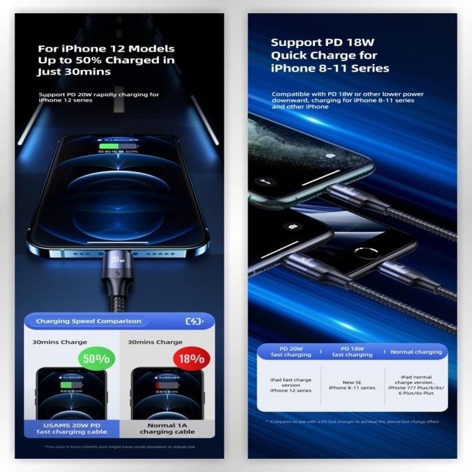 Promo Usams U71 Kabel Data Fast Charging Type C To Lightning 20W Sale