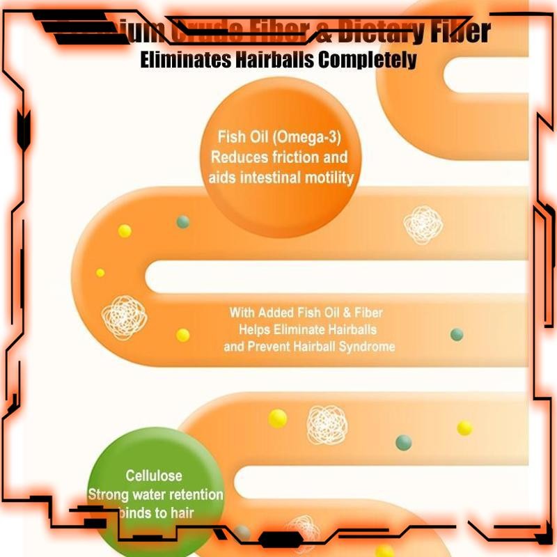 Promo Pasta Penghilang Hairball & Suplemen Nutrisi Kucing (120g) CMI-04