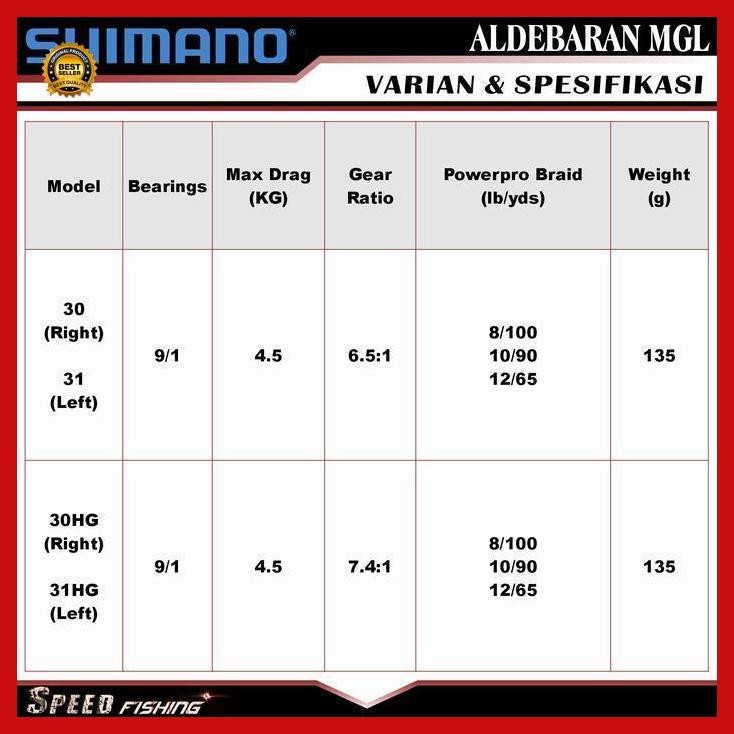 Cod - Reel Shimano Aldebaran Mgl 30 31 Hg Shimano Aldebaran Mgl 2018 Bc Bestseller