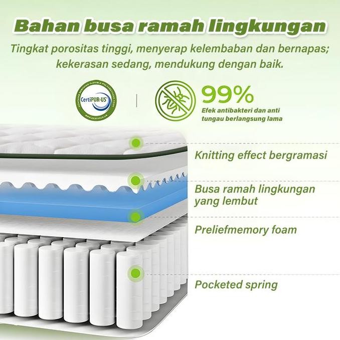 GREAME SUPER 1 Kasur Springbed Spons Busa Pocket Spring 20/26cm Matras Bernapas 360 Anti Lembab Anti
