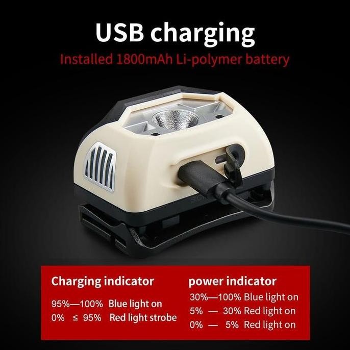 Lampu Kepala Headlamp Sunrei MUYE1 440 Lumens IPX5 Ultralight