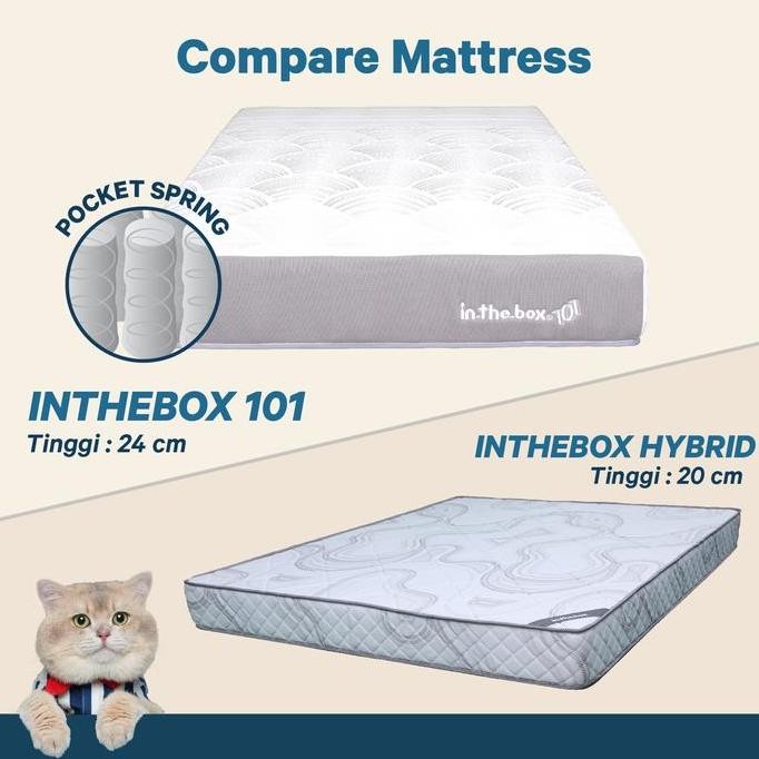 Kasur Springbed INTHEBOX 101 Ukuran 90x200 (Single) FREE BANTAL