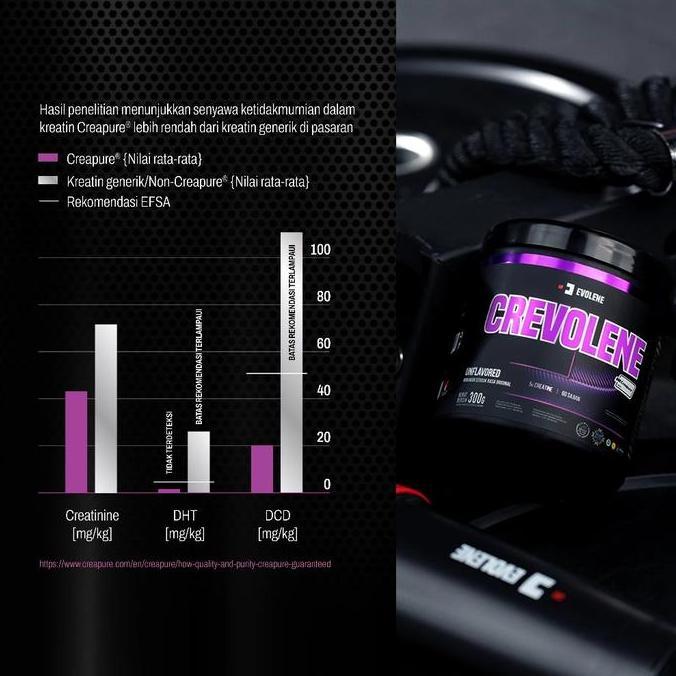 Dietmax- Evolene Crevolene Creapure Creatine Monohydrate - Suplemen Fitness Kreatin