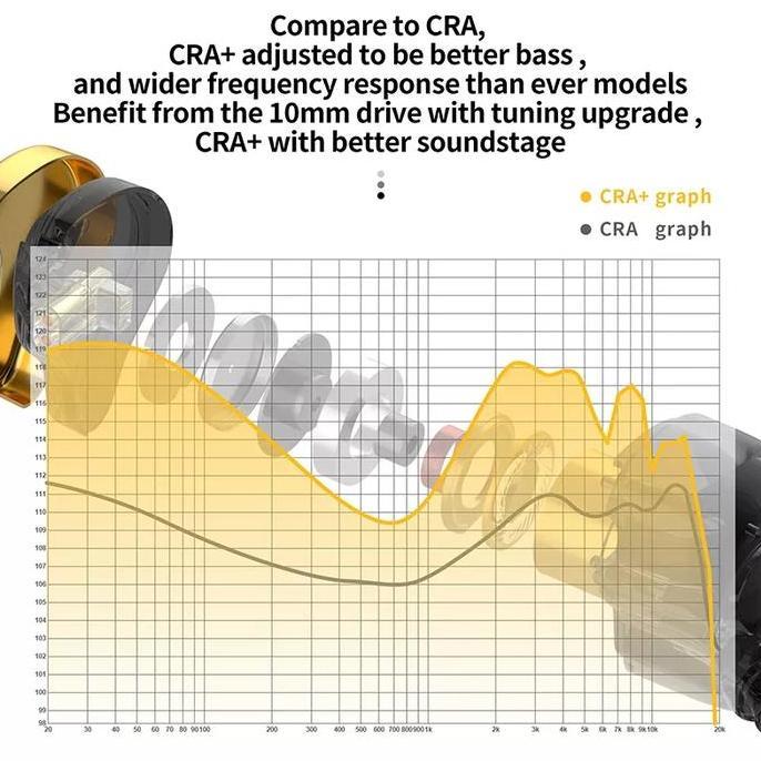 Horesound- Cca Cra+ With Mic In Ear Monitor Earphone Upgrade From Cca Cra