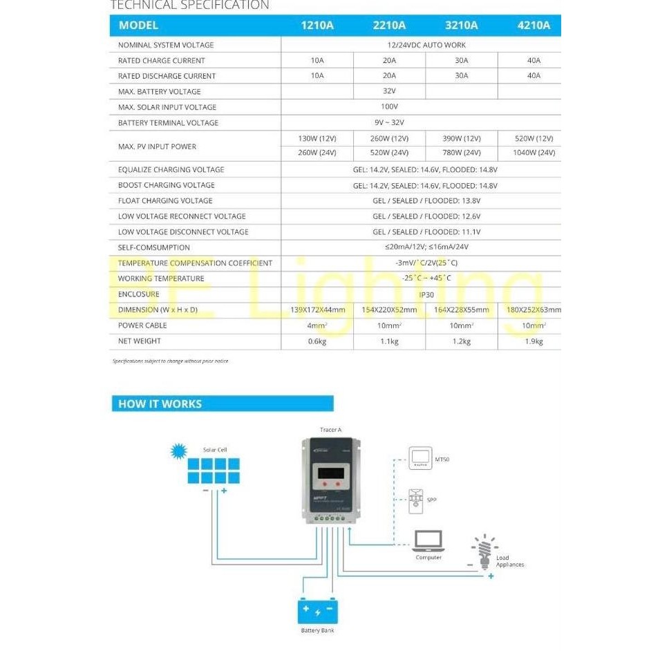 Epever MPPT Solar Charge Controller 10A