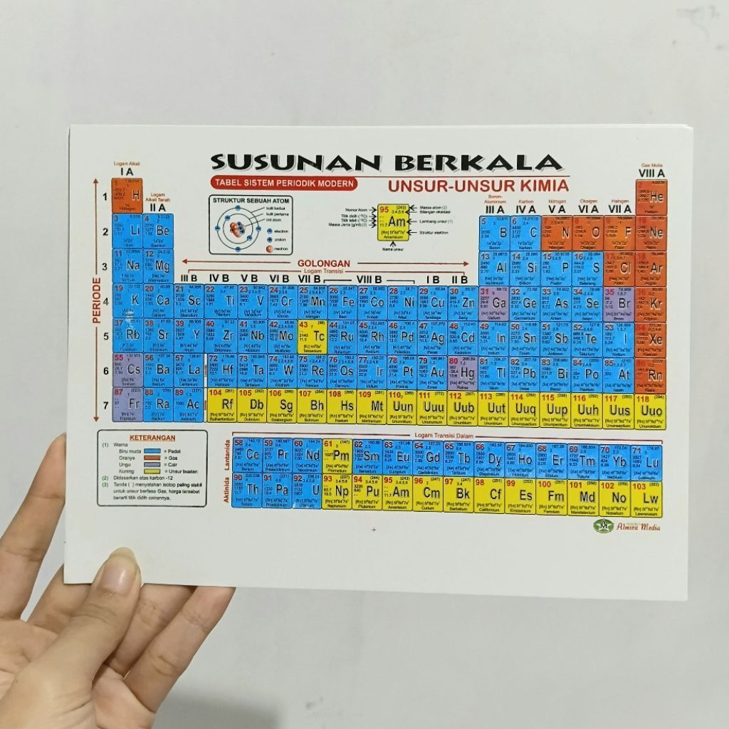 Poster Susunan Berkala Tabel Sistem Periodik Modern Unsur-Unsur Kimia
