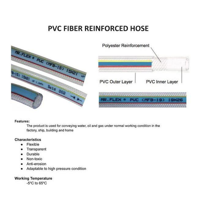 Selang Benang 58" Selang PVC Taiwan 15x21mm