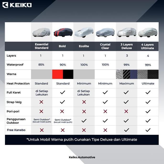Cover Sarung Selimut Penutup Tutup Body Mobil Waterproof Semi Outdoor Bold Warna Rush Terios Innova 