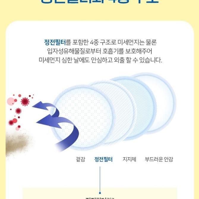 Masker Anak Korea Anyguard Mask Kf80 Ori Korea